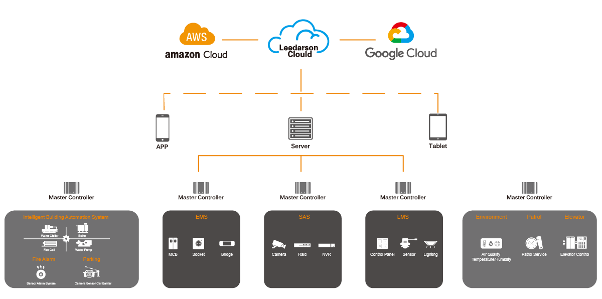 Global IoT Innovation Ecology Platform